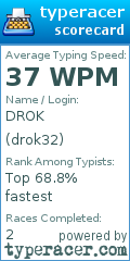 Scorecard for user drok32