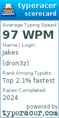 Scorecard for user dron3z