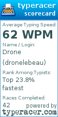 Scorecard for user dronelebeau