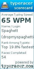 Scorecard for user dropmyspaghetti