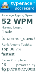 Scorecard for user drummer_david