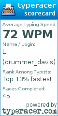 Scorecard for user drummer_davis