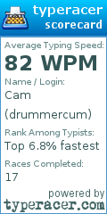 Scorecard for user drummercum