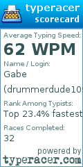 Scorecard for user drummerdude1099