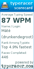 Scorecard for user drunkendegroot