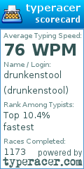 Scorecard for user drunkenstool