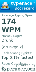 Scorecard for user drunkgnik