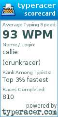 Scorecard for user drunkracer
