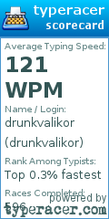 Scorecard for user drunkvalikor