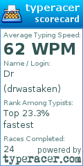 Scorecard for user drwastaken