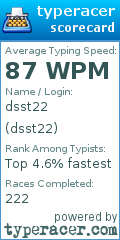 Scorecard for user dsst22