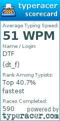 Scorecard for user dt_f
