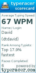 Scorecard for user dtdavid