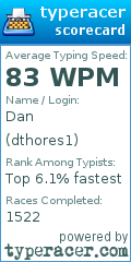 Scorecard for user dthores1