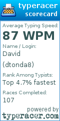 Scorecard for user dtonda8