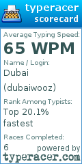 Scorecard for user dubaiwooz