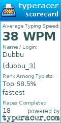 Scorecard for user dubbu_3