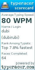 Scorecard for user dubirubi