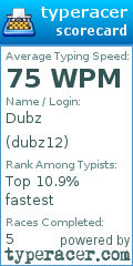 Scorecard for user dubz12