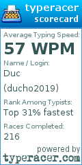 Scorecard for user ducho2019