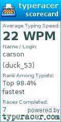 Scorecard for user duck_53