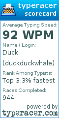 Scorecard for user duckduckwhale