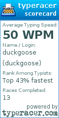 Scorecard for user duckgoose