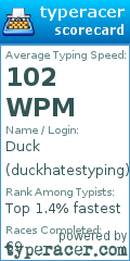 Scorecard for user duckhatestyping