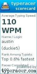 Scorecard for user duckie5