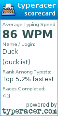 Scorecard for user ducklist