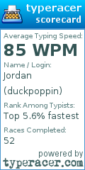 Scorecard for user duckpoppin