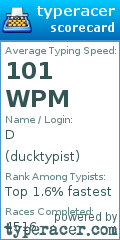 Scorecard for user ducktypist