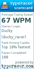 Scorecard for user ducky_racer