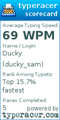 Scorecard for user ducky_sam
