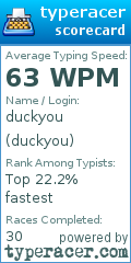 Scorecard for user duckyou