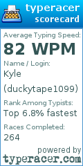 Scorecard for user duckytape1099
