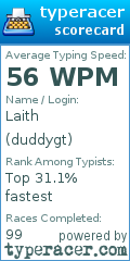 Scorecard for user duddygt