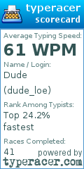 Scorecard for user dude_loe