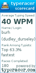 Scorecard for user dudley_durseley