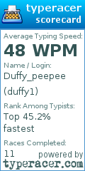 Scorecard for user duffy1