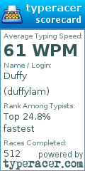 Scorecard for user duffylam