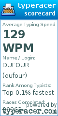 Scorecard for user dufour