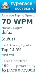 Scorecard for user dufuz