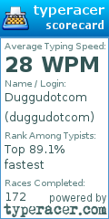 Scorecard for user duggudotcom