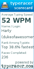 Scorecard for user dukeofawesomeness