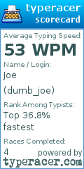 Scorecard for user dumb_joe