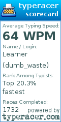 Scorecard for user dumb_waste