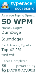 Scorecard for user dumdoge