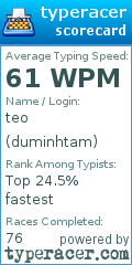 Scorecard for user duminhtam