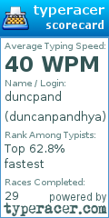 Scorecard for user duncanpandhya